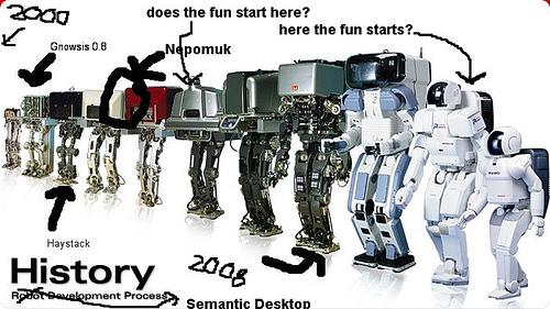 mashup of asimo and semantic desktop